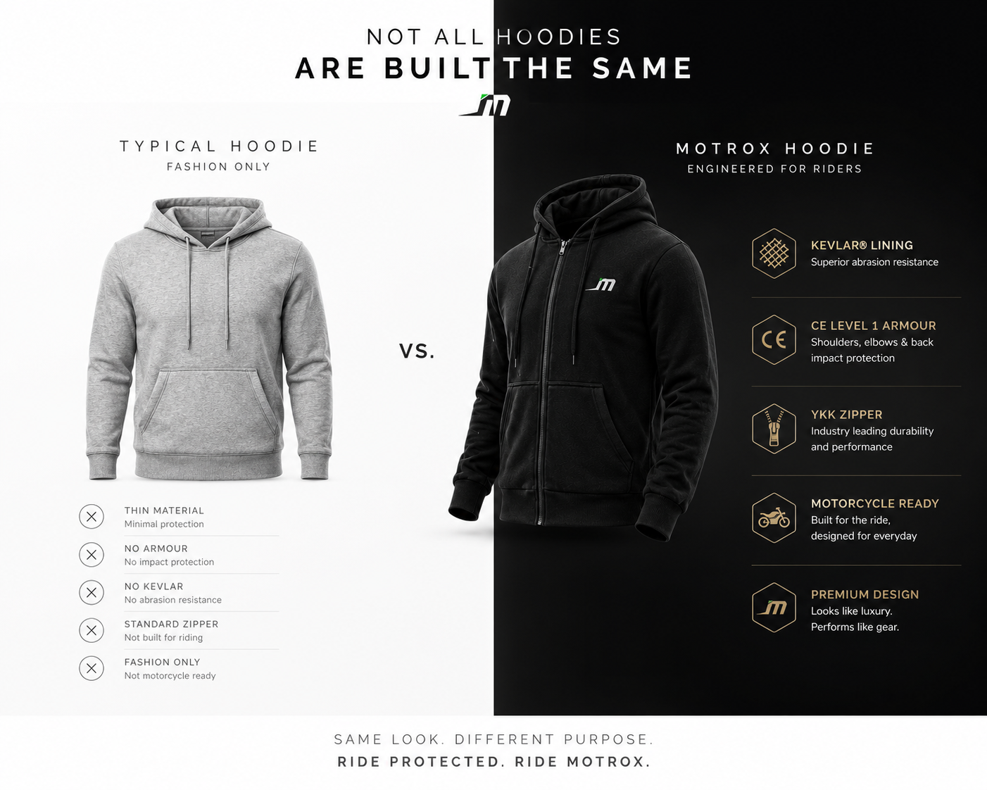 Guardian armoured motorcycle hoodie compared with a typical fashion hoodie